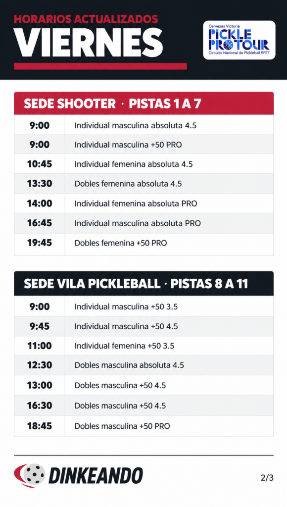 Dinkeando protour bacerlona_2 2026